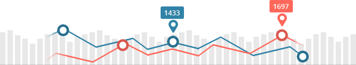 بهینه سازی وب سایت برای موتور های جستجو و سئو فروشگاه آنلاین